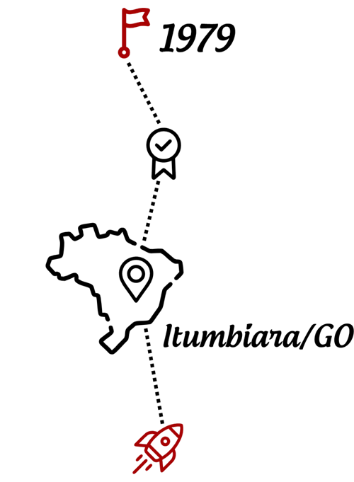 Trajetória CMG